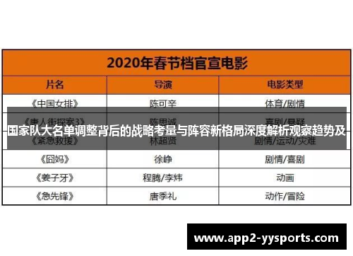 国家队大名单调整背后的战略考量与阵容新格局深度解析观察趋势及