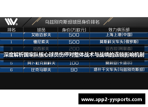 深度解析国家队核心球员伤停对整体战术与战绩的连锁影响机制