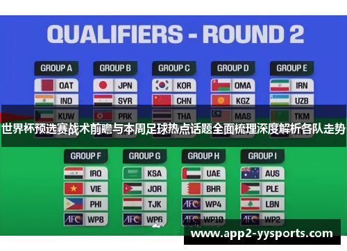 世界杯预选赛战术前瞻与本周足球热点话题全面梳理深度解析各队走势