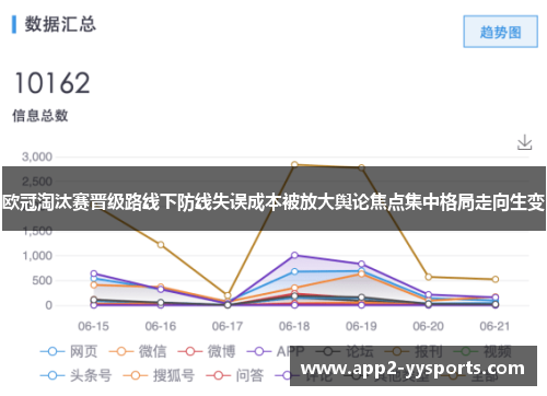 欧冠淘汰赛晋级路线下防线失误成本被放大舆论焦点集中格局走向生变 欧冠淘汰赛晋级路线下防线失误成本被放大舆论焦点集中格局走向生变