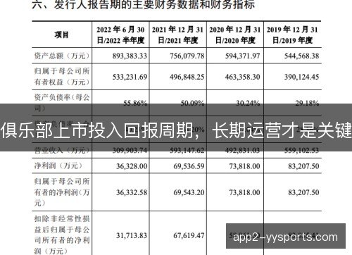 俱乐部上市投入回报周期，长期运营才是关键